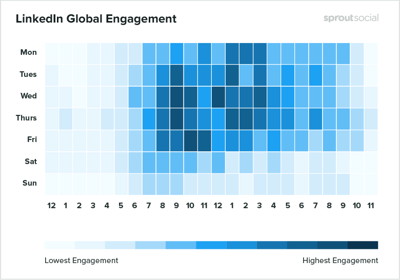 Mastering Social Media Marketing - LinkedIn global engagement
