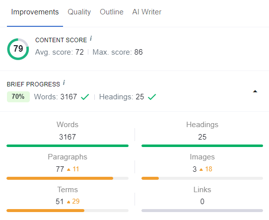 Content marketing metric: SE ranking Content Tool Metrics