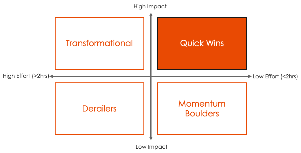 Framework for assessing Quick Wins for Lead Generation