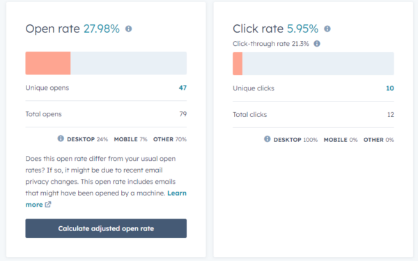 Content marketing metric: Email