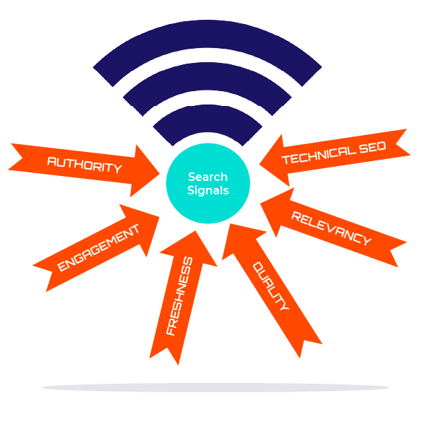 SEO 2.0 Search Signals